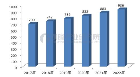 戶外(wài)廣告